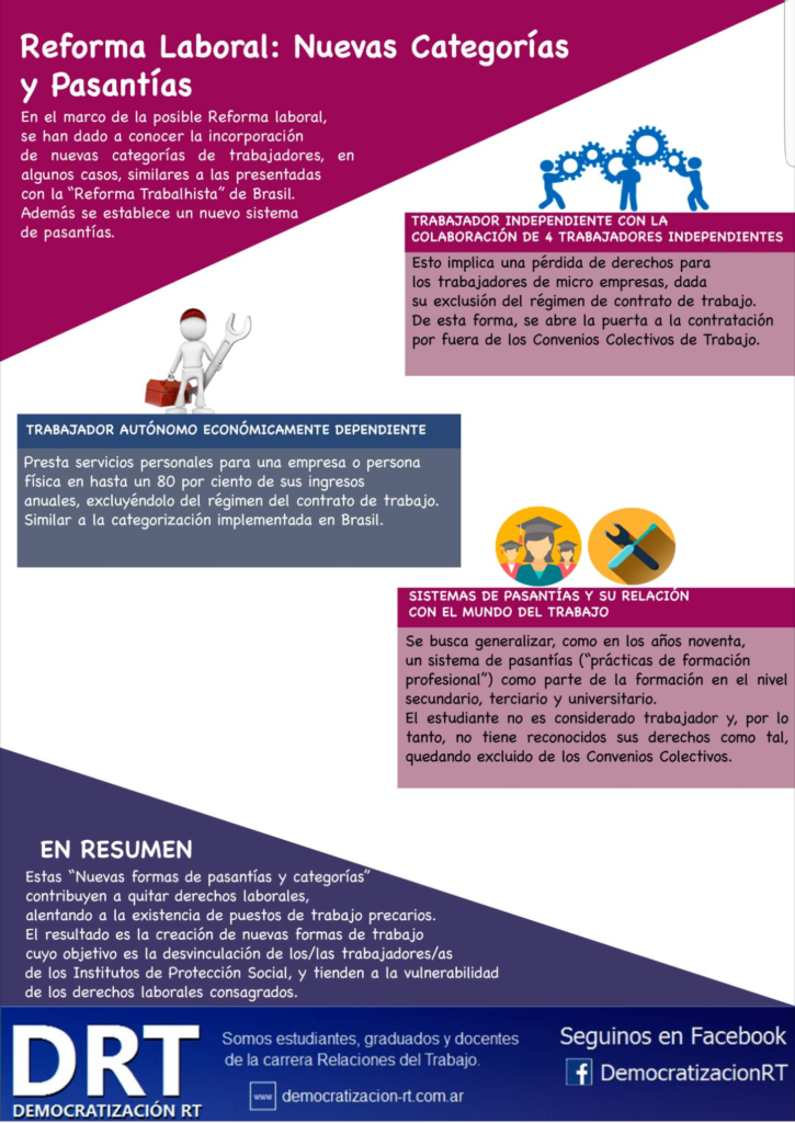 #ReformaLaboral Nuevas Categorías y Sistema de Pasantías