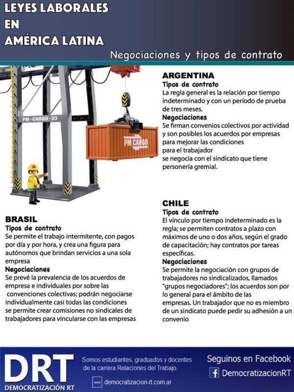 Leyes laborales en América Latina ⋆