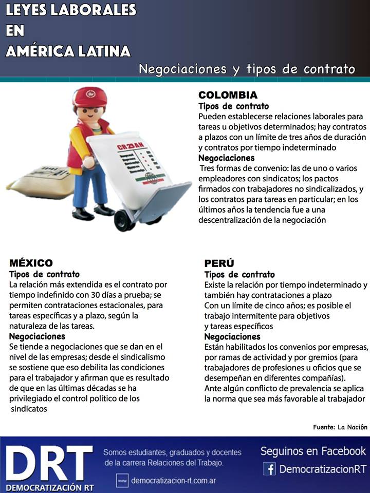 Leyes laborales en América Latina