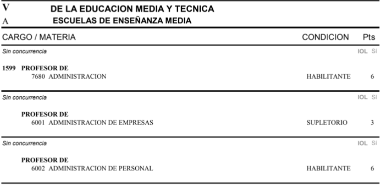 Docencia – Incumbencias CABA 2020